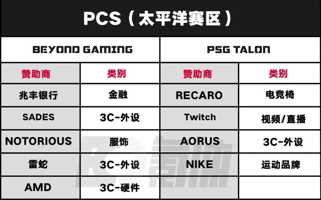 S11开启:130+品牌的电竞战事大盘点