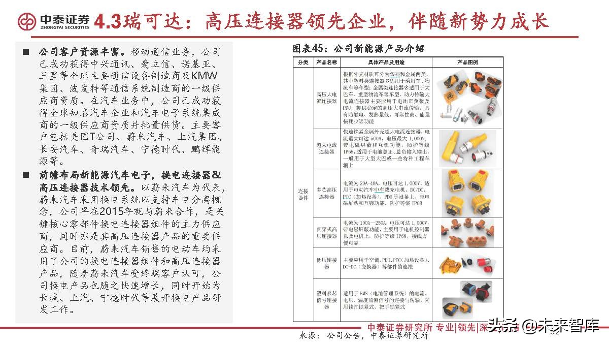 连接器行业研究：新能源汽车成长，有望打开国产替代广阔空间