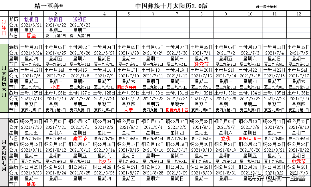 二十四节气历：辛丑岁 立秋10日[候五]洋历：2021年8月16日[周一]