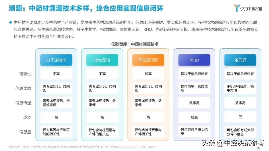 亿欧智库：2021年科技赋能中医药产业发展报告