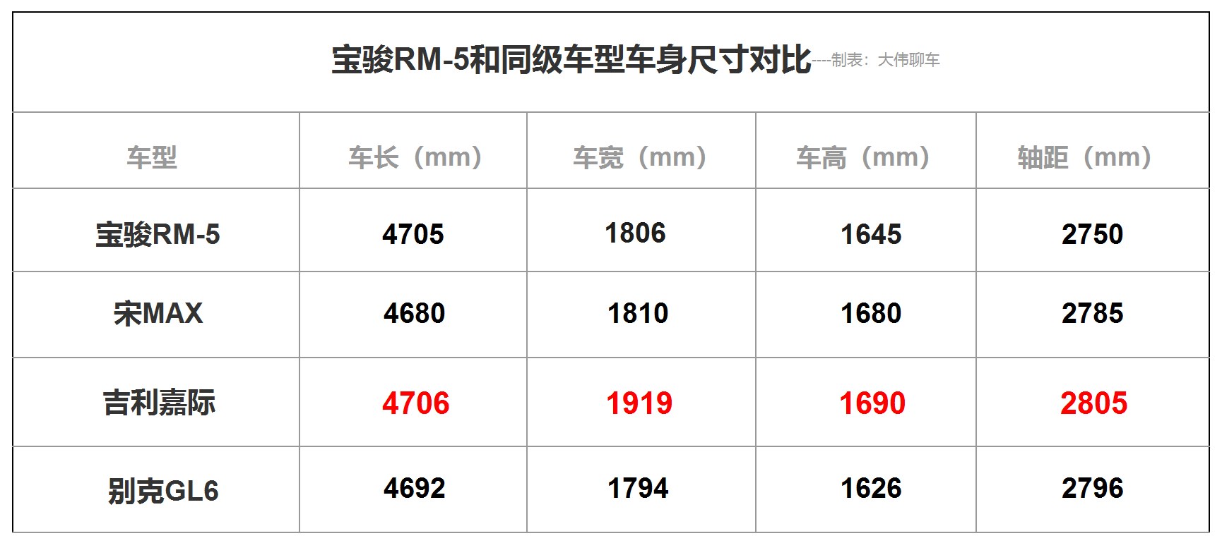 详细解读新宝骏RM-5，看着好看开着佛系