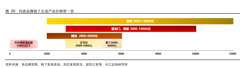 睡眠行业瞄准年轻市场，谁抓住了年轻人的心？