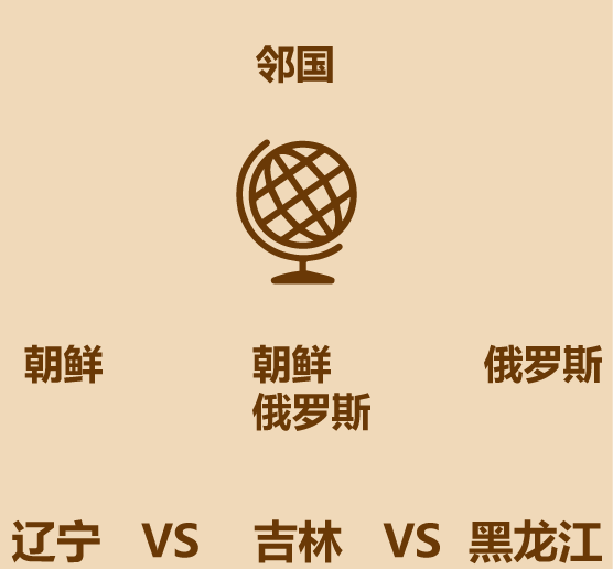 1分钟比较辽宁黑龙江吉林