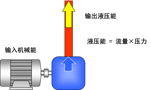 最全的液压传动基本知识图解