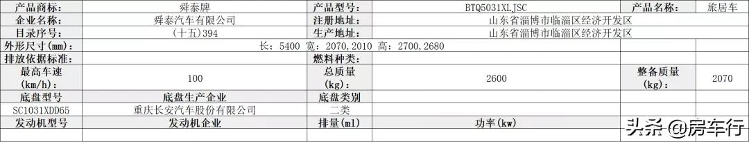 第350批旅居车公示，46款新车将陆续上线