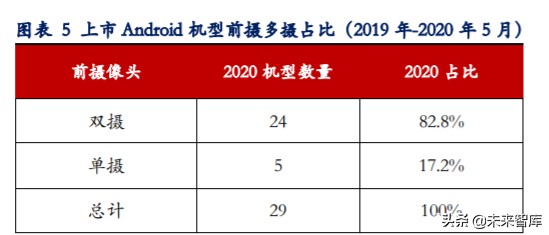 手机摄像头深度报告：市场空间大、高价值量、高壁垒