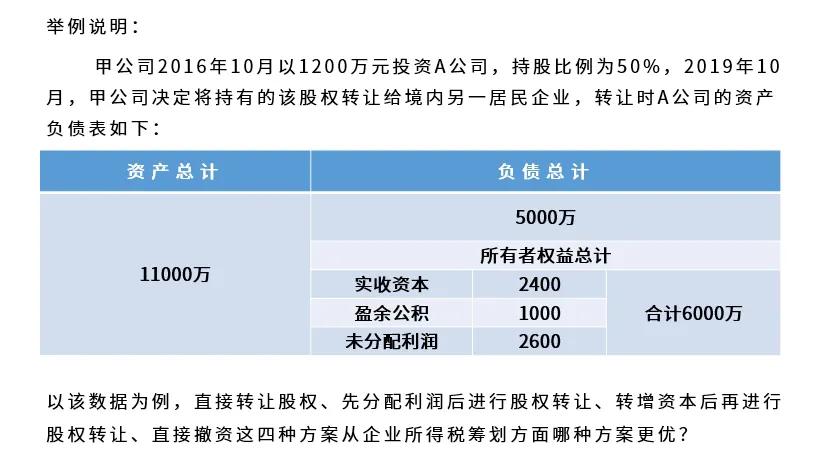 一分鐘了解企業(yè)股權(quán)轉(zhuǎn)讓的企業(yè)所得稅籌劃舉例分析