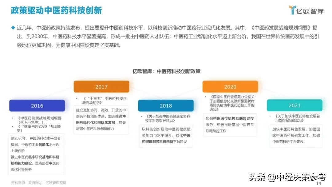 亿欧智库：2021年科技赋能中医药产业发展报告