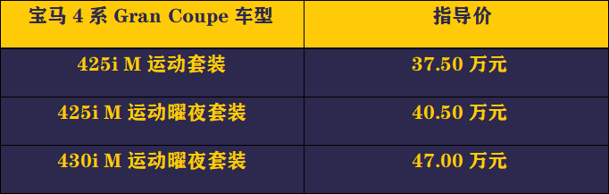 要脸还是要动力，宝马330i和425i四门怎么选？