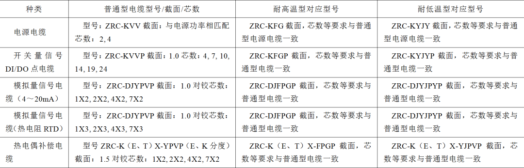 超临界循环流化床锅炉仪控设备的选型难点，设计专家给出选型建议