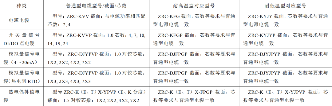 超臨界循環(huán)流化床鍋爐儀控設(shè)備的選型難點，設(shè)計專家給出選型建議