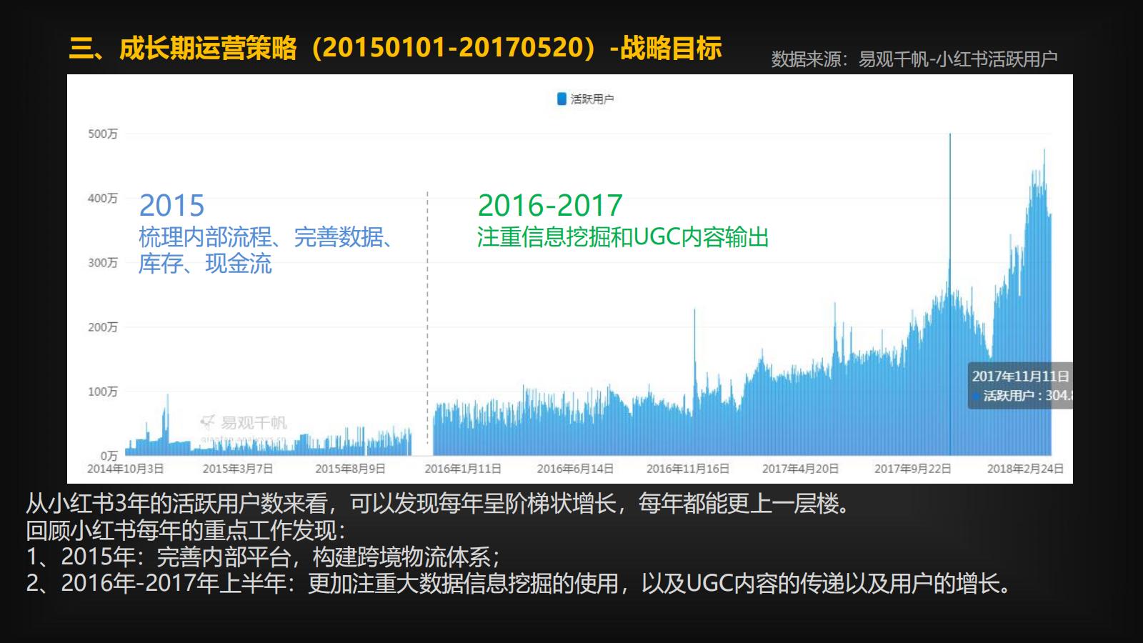 小红书运营策略和流量的奥秘，都在这里