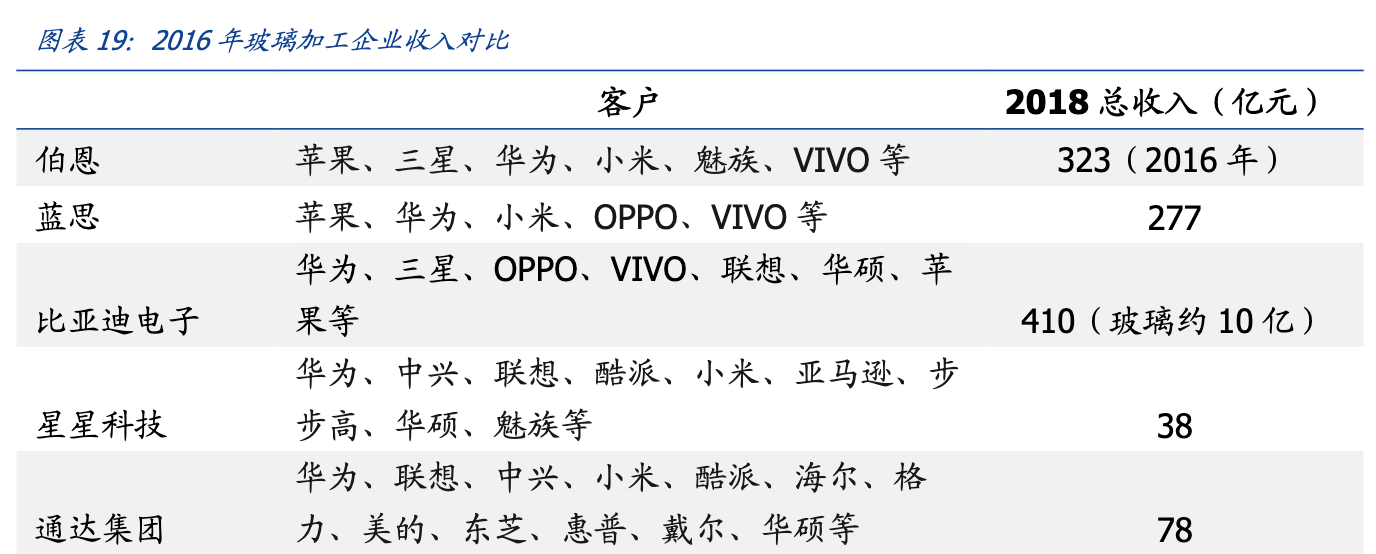 「公司深度」比亚迪电子：行业领先的手机笔电零件制造及组装公司