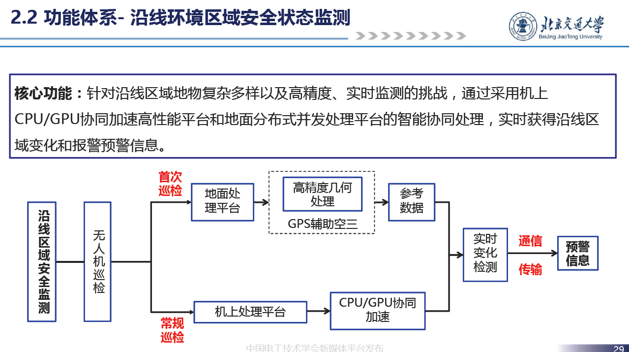 北京交通大学贾利民教授：空天车地一体化安全保障系统技术的发展