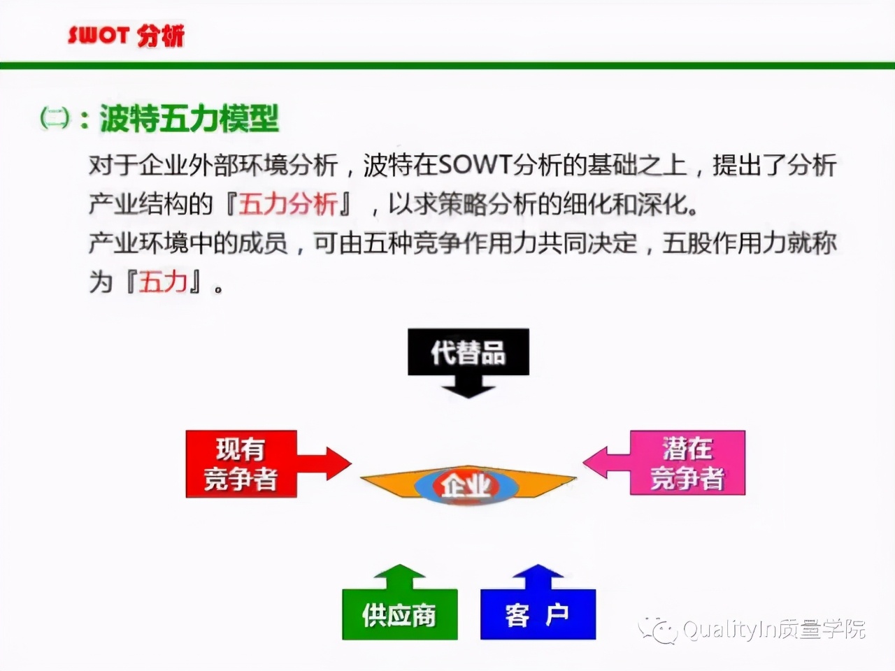 SWOT分析法详解，简单实用