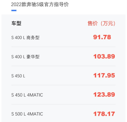 2022款奔驰S级正式上市 售价区间为91.78万-178.17万元