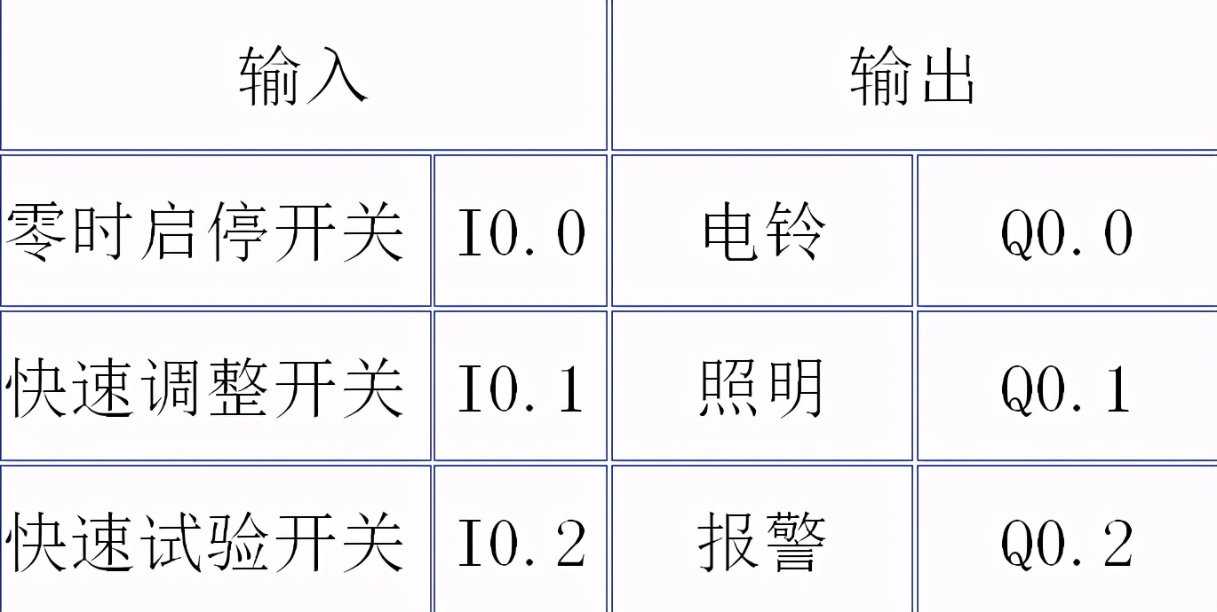 利用PLC定时器和计数器，实现长时间计时的方法