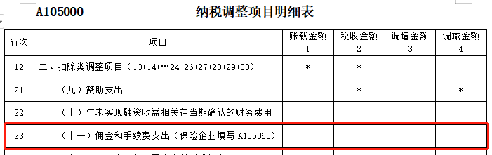 银行手续费不需要按财税「2009」29号规定手续费及佣金5%限额调整