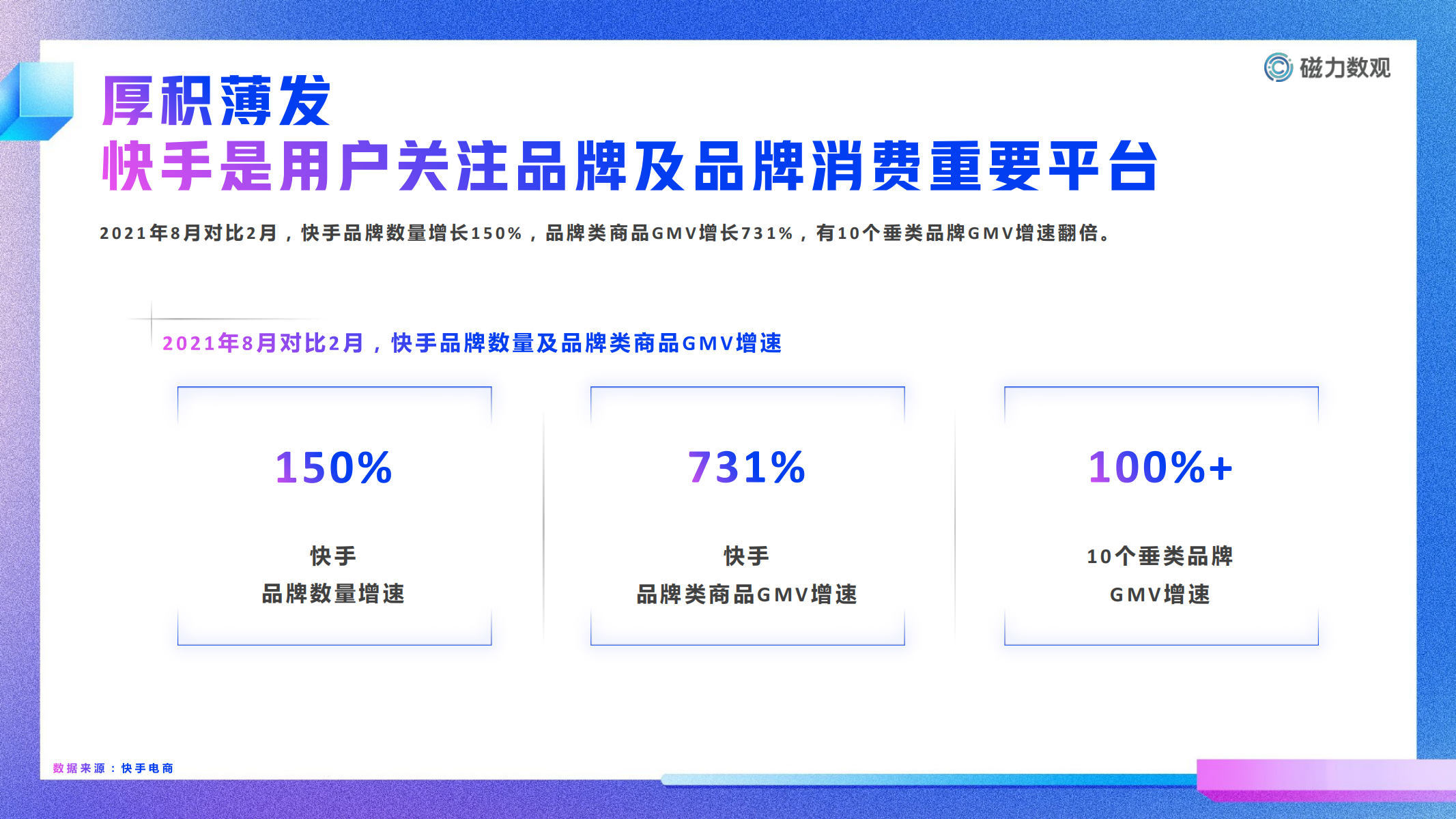 2021快手新锐品牌用户洞察报告