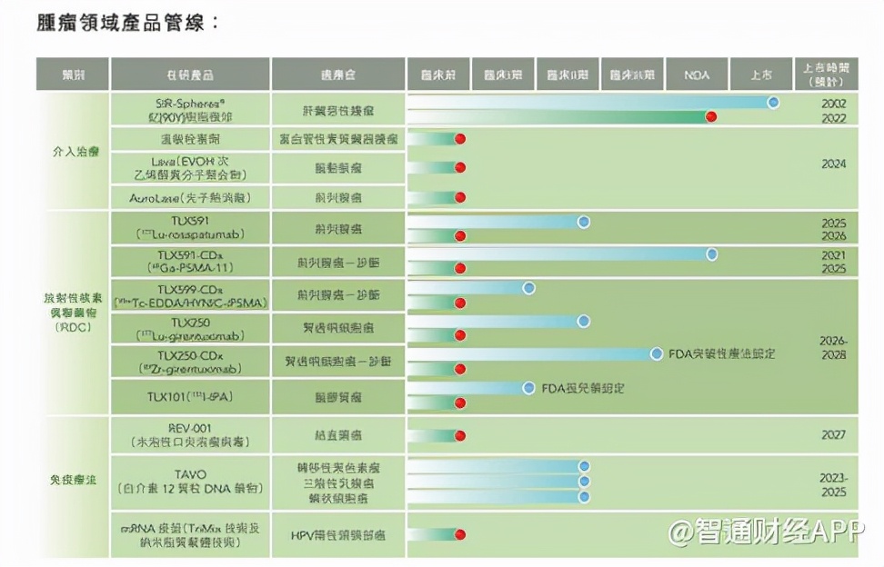 抗肿瘤领域“核弹头”远大医药超高速发展的背后孕育硬核实力