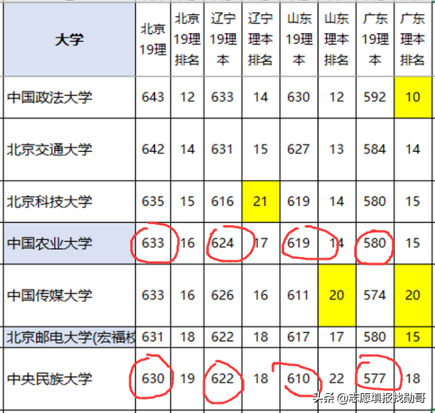 二,相當幸運的中央民族大學