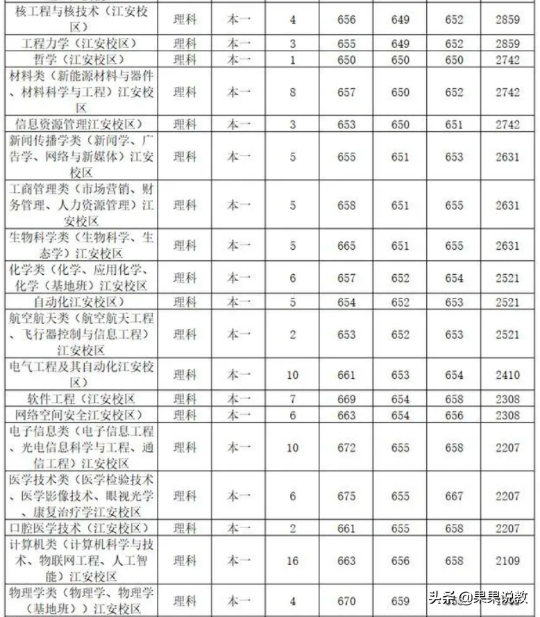 2021高考四川高校解读之四川大学篇（附前几年录取分数线）