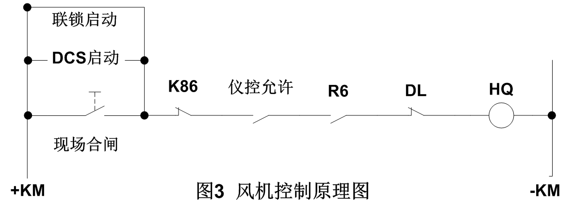 實現(xiàn)風機限時啟動閉鎖控制，解決風機頻繁啟動燒毀電機的故障難題