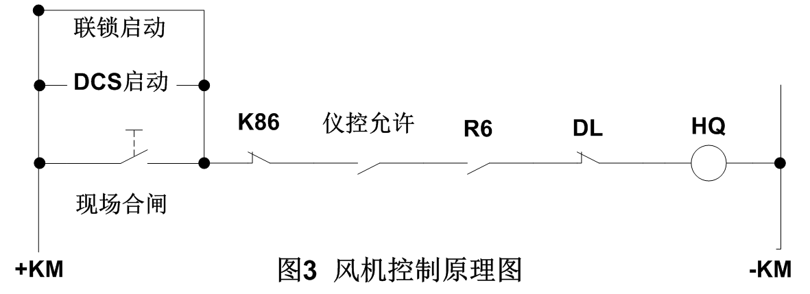 實現風機限時啟動閉鎖控制，解決風機頻繁啟動燒毀電機的故障難題