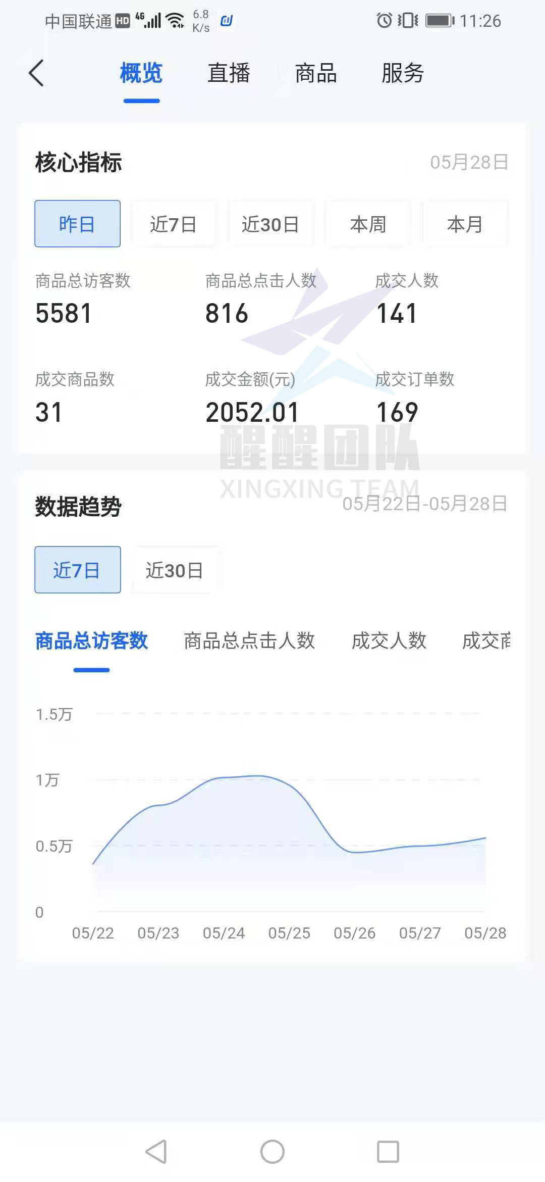 抖音小店无货源模式从这几点入手，带你甩掉同行几条街