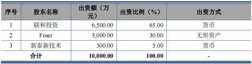 宣泰医药产品单一，市占率下滑，科创属性或待考