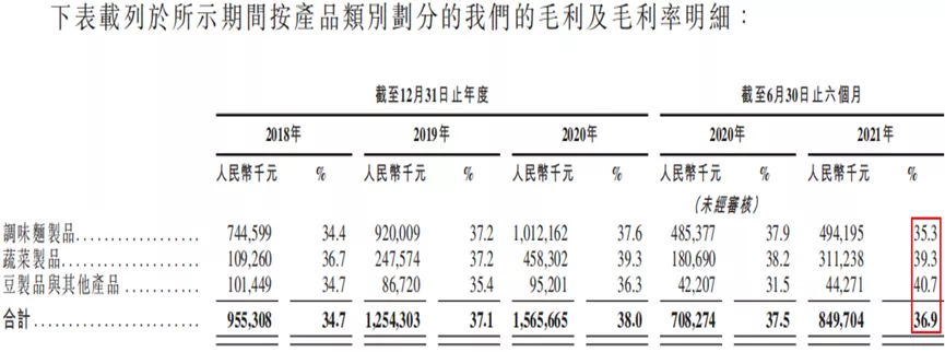 大单品时代的IPO，辣味赛道还有多少空间留给卫龙？