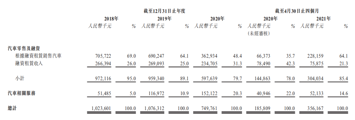 3388条诉讼，2次折戟IPO，业绩亏损…喜相逢怎么了？