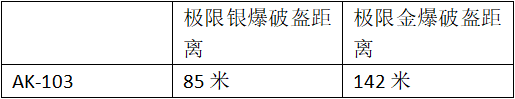 CF-11周年：AK-103木质材料穿透力40%，横向后座衰减速度