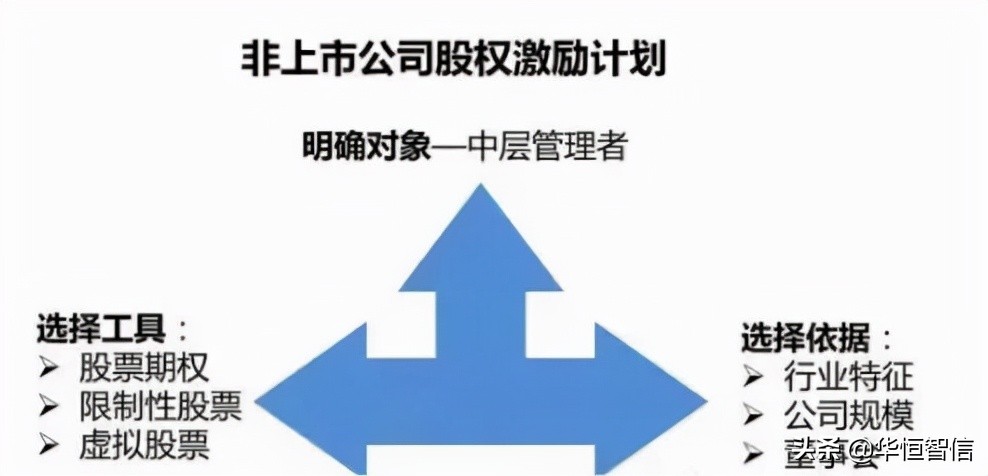 非上市股份有限公司怎么发行股票