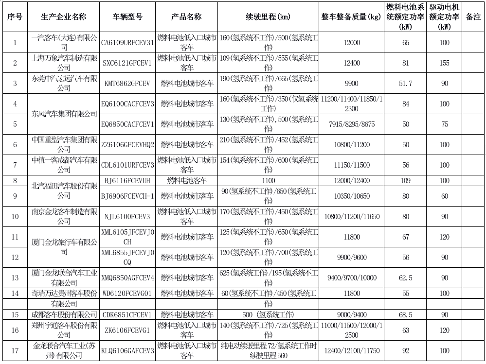 2021年新规：这些车免征车辆购置税