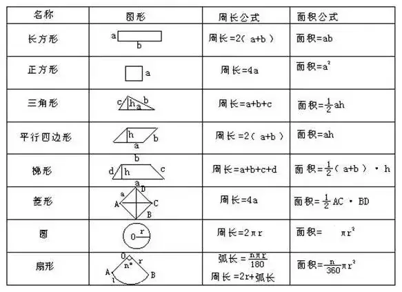 小学数学图形求面积十大方法总结（附例题解析）