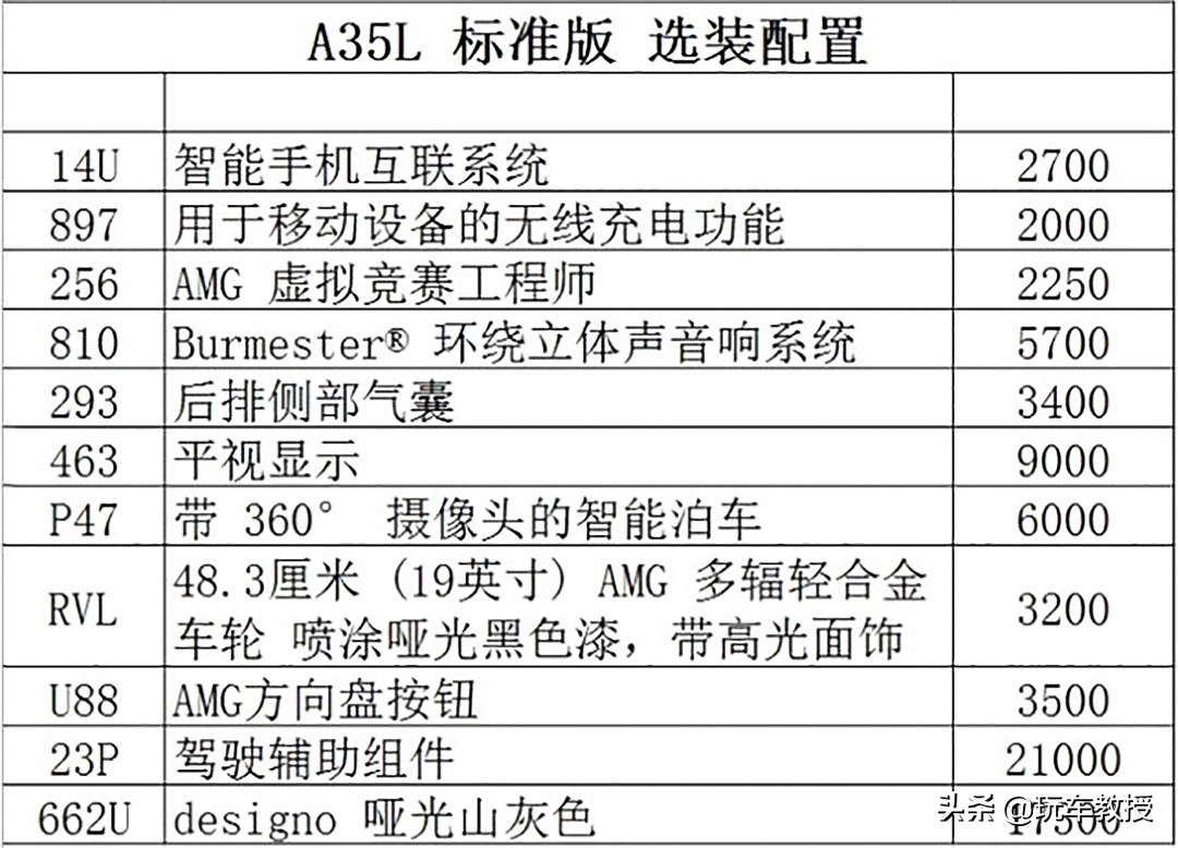 1个尾标值4万？钱是大风刮来的吗？
