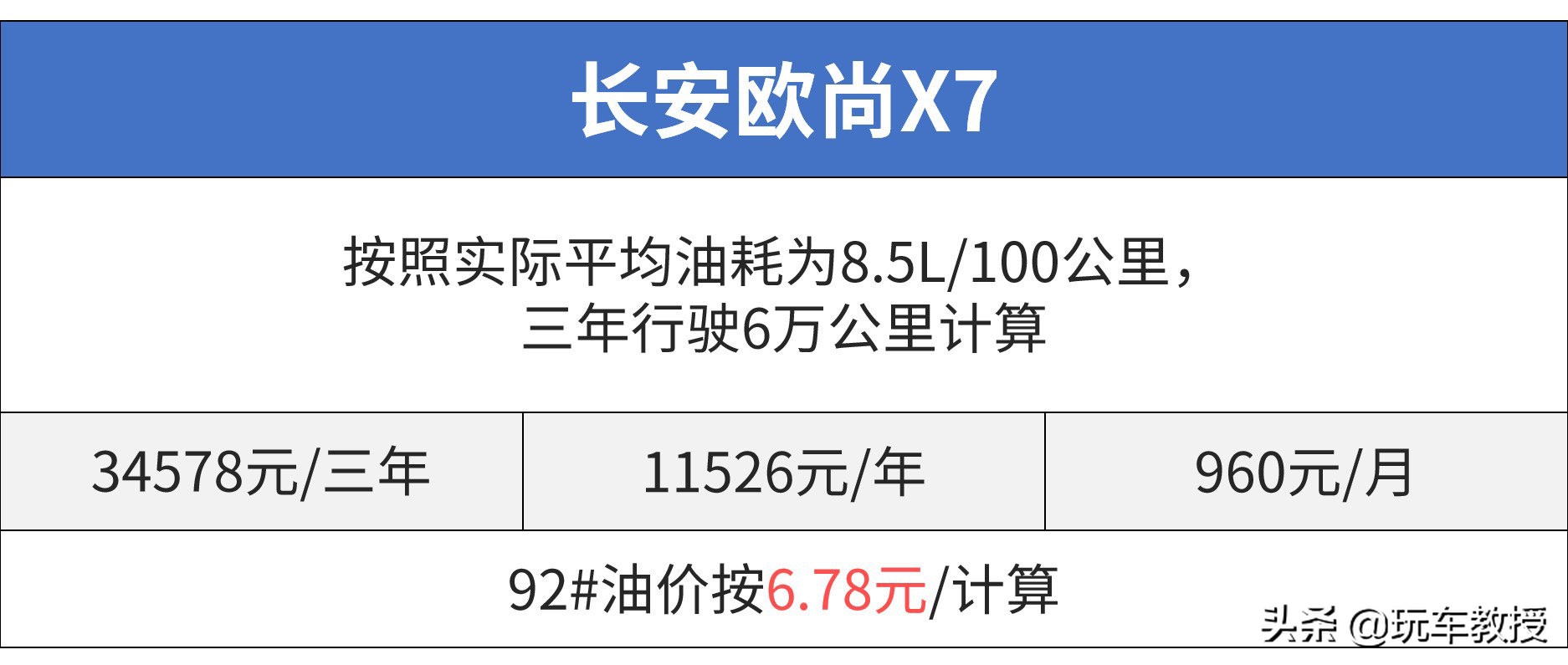 10万落地SUV谁最强？ 国产/合资打起来了！