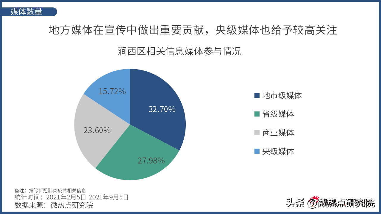 洛阳市涧西区网络关注度分析报告