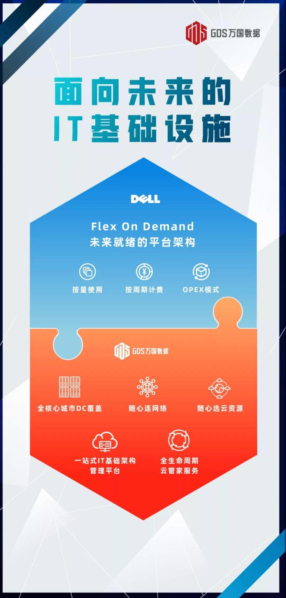 萬(wàn)國(guó)數(shù)據(jù)構(gòu)建彈性“即服務(wù)”IT新模式，打造敏捷混合云DC新體驗(yàn)