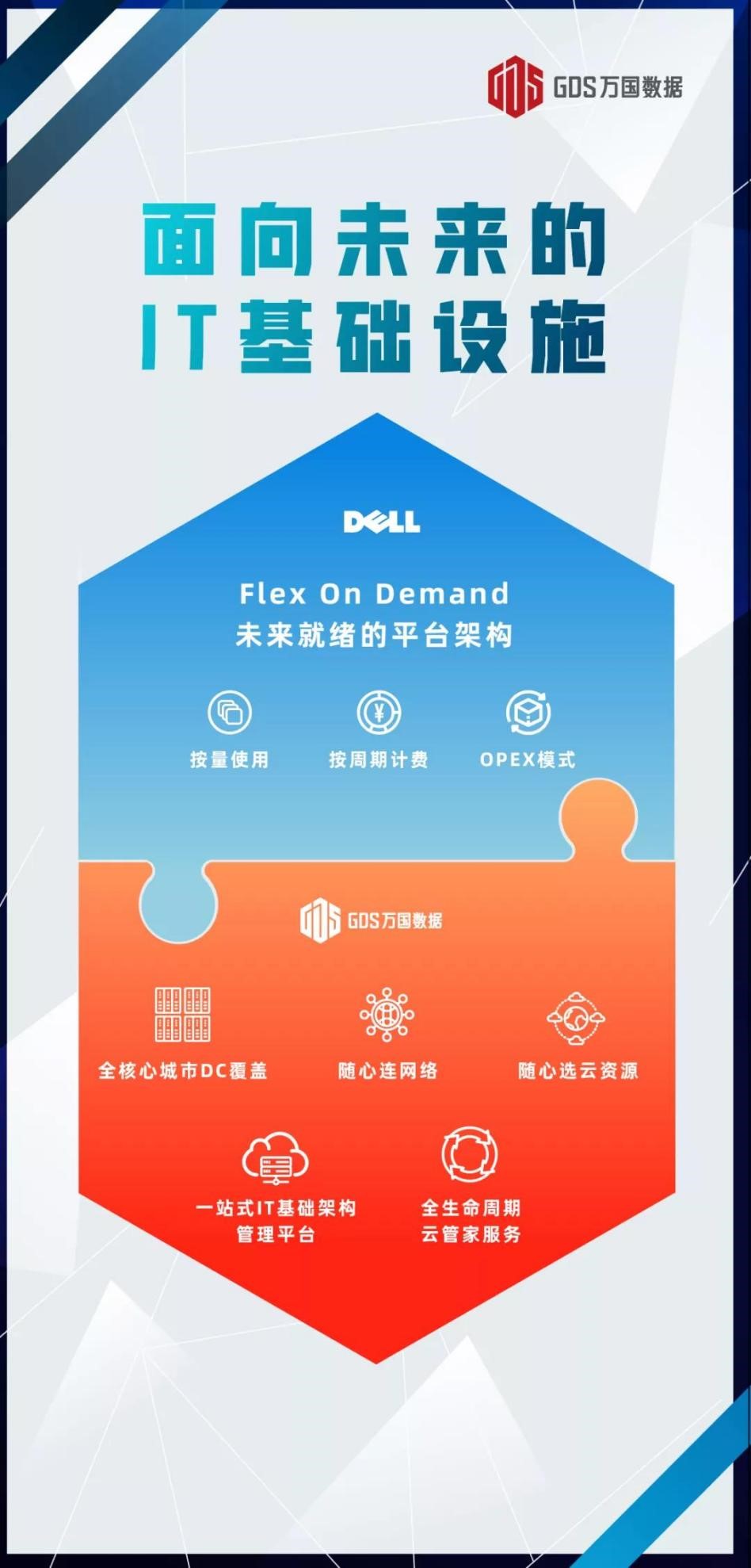 萬國數據構建彈性“即服務”IT新模式，打造敏捷混合云DC新體驗