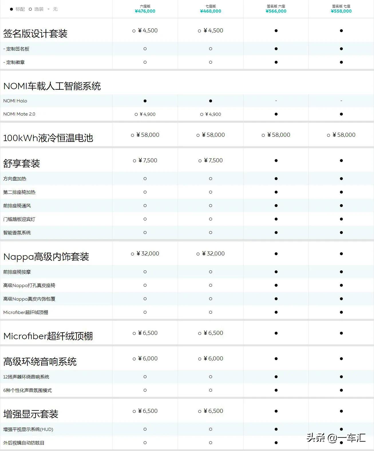 造车新势力明星产品，蔚来ES8配置解读，豪华实用两不误