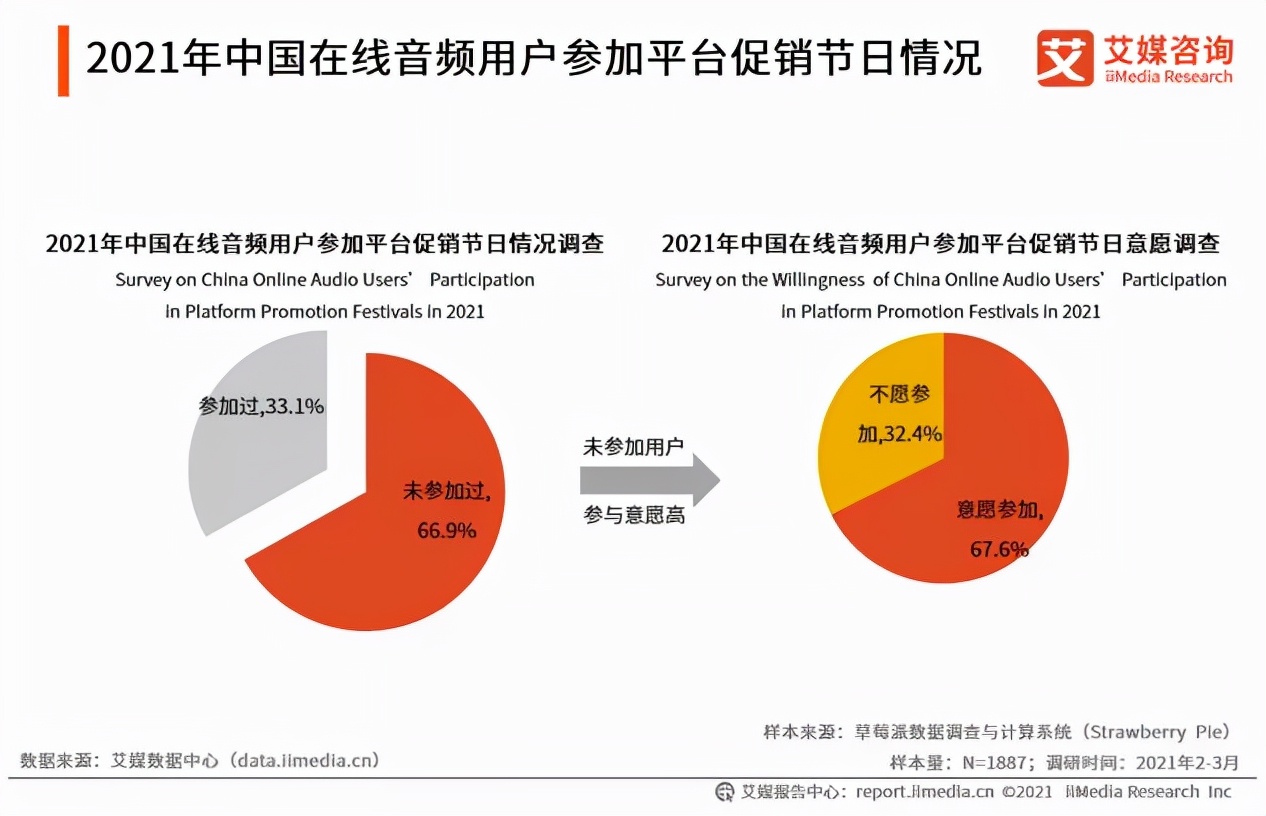 用户垂、效果精、性价高，播客也开始挣钱了