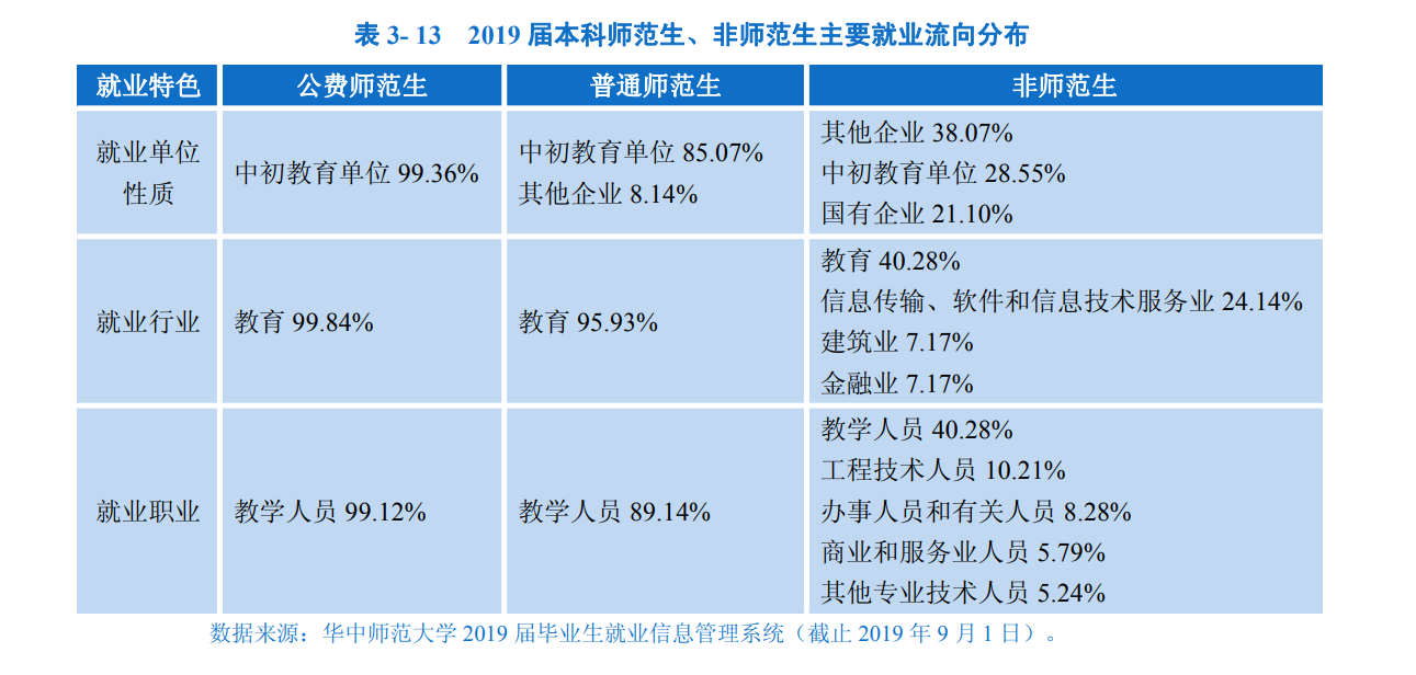 湖北最好的15所大学排名：武汉大学第二，华中师范大学第四