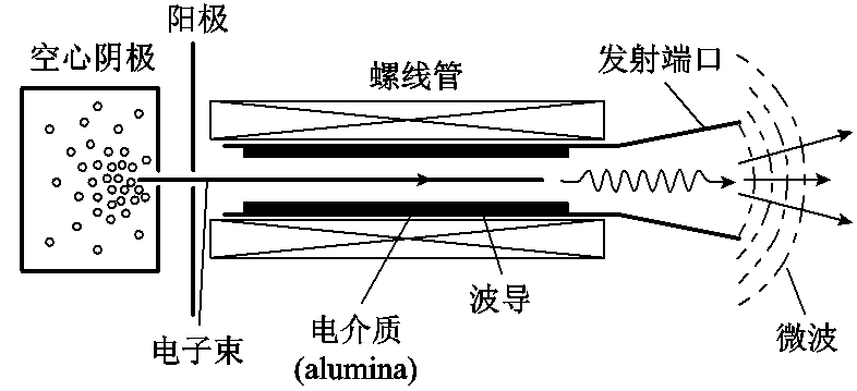 科研简报：伪火花放电的物理机制和典型应用