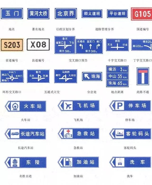 交通安全知识：交通安全标示大全及图解