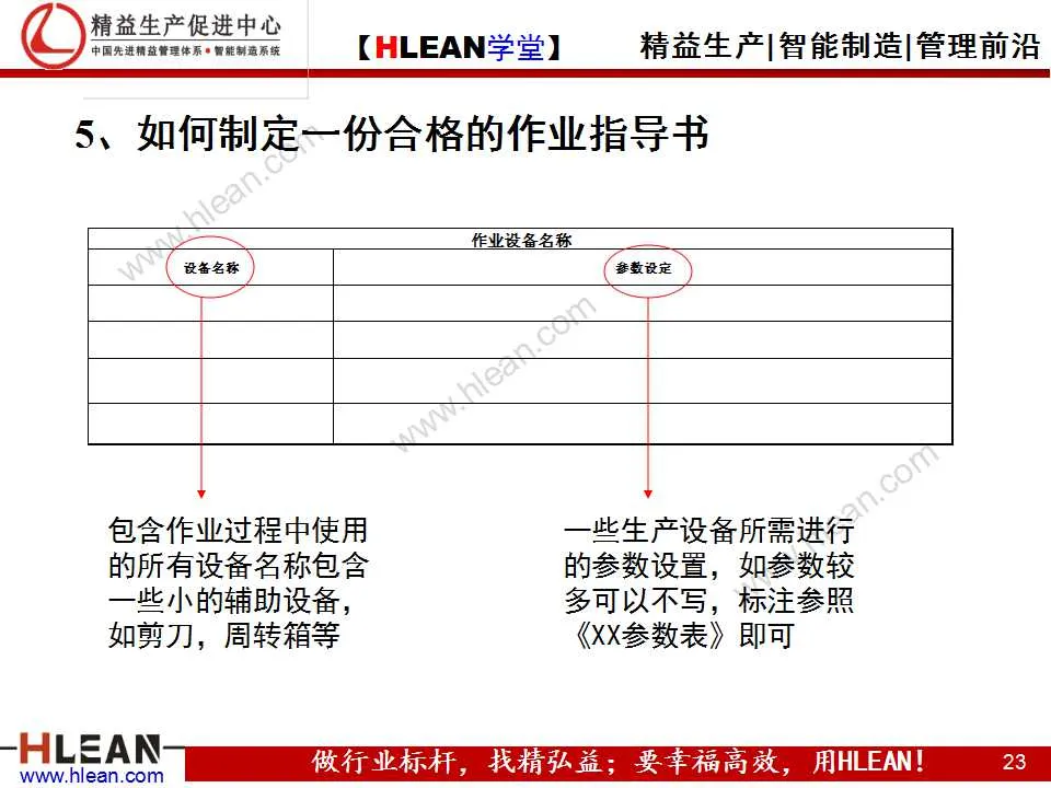 「精益学堂」标准化作业指导书的作成方法