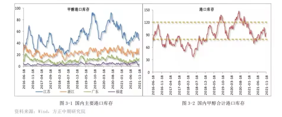 甲醇反弹试底,短期盘面可期?