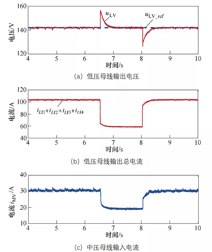 海军工程大学作者特稿：面向舰船综合电力系统的模块化直流变换器