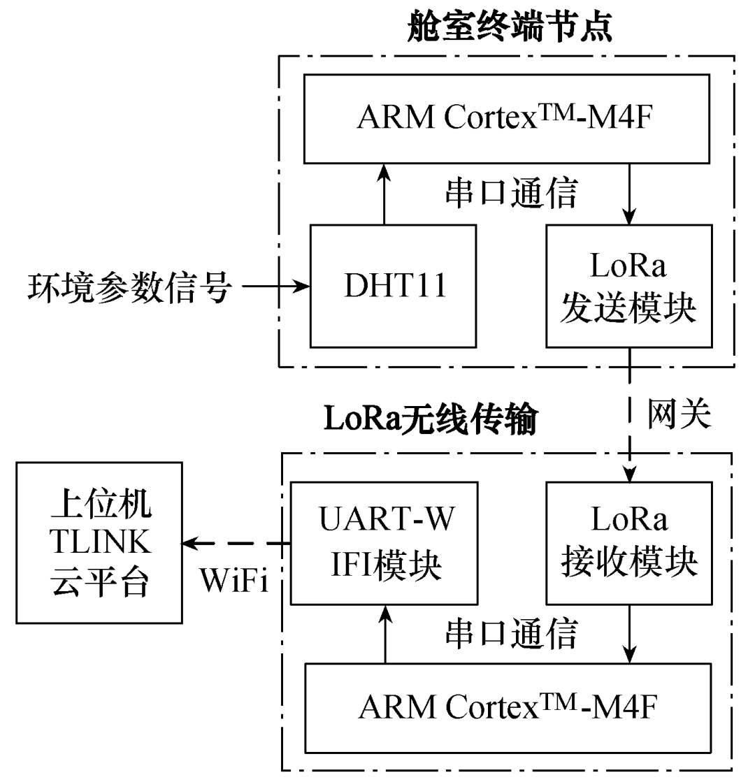 船舶环境舒适度的好坏，如何评价？研究人员提出新方法